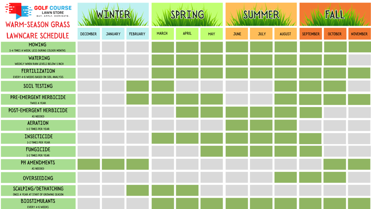 Lawn Care Schedule for Huntsville